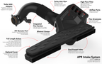Kies-Motorsports APR APR Intake System - 2.0T EA888.4 MQB Evo Intake System (For GTI/A3 Based Vehicles)