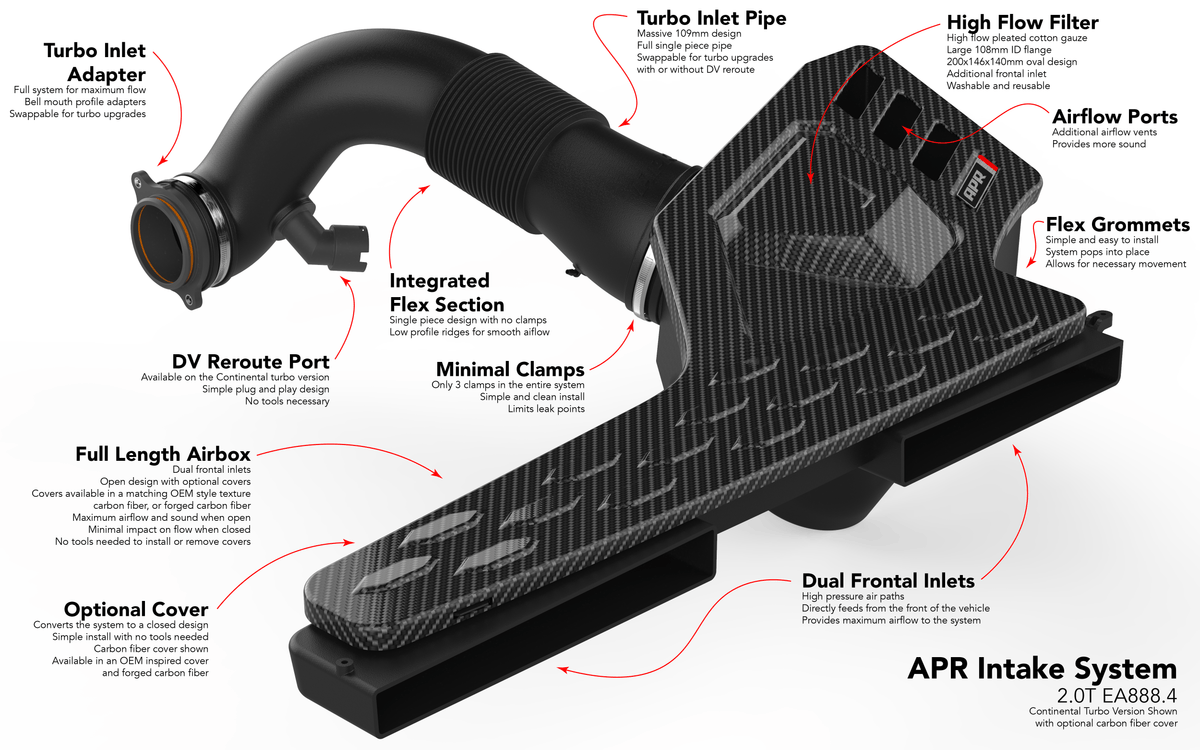 Kies-Motorsports APR APR Intake System - 2.0T EA888.4 MQB Evo Intake System (For GTI/A3 Based Vehicles)