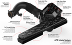 Kies-Motorsports APR APR Intake System - 2.0T EA888.4 MQB Evo Intake System (For GTI/A3 Based Vehicles)