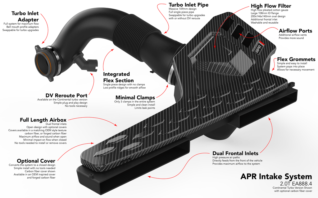 Kies-Motorsports APR APR Intake System - 2.0T EA888.4 MQB Evo Intake System (For GTI/A3 Based Vehicles)