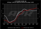 Kies-Motorsports APR APR Intake System - 2.9T RS4/RS5 (B9) 2.9T / PEX