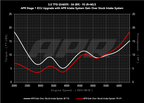 Kies-Motorsports APR APR Intake System - B9 3.0T 3.0T / PEX