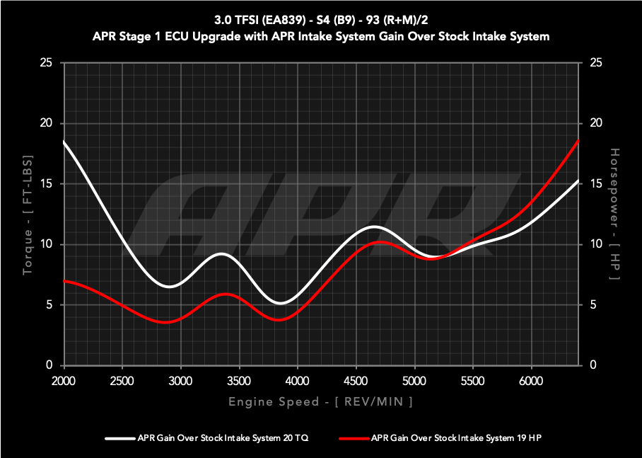 Kies-Motorsports APR APR Intake System - B9 3.0T 3.0T / PEX