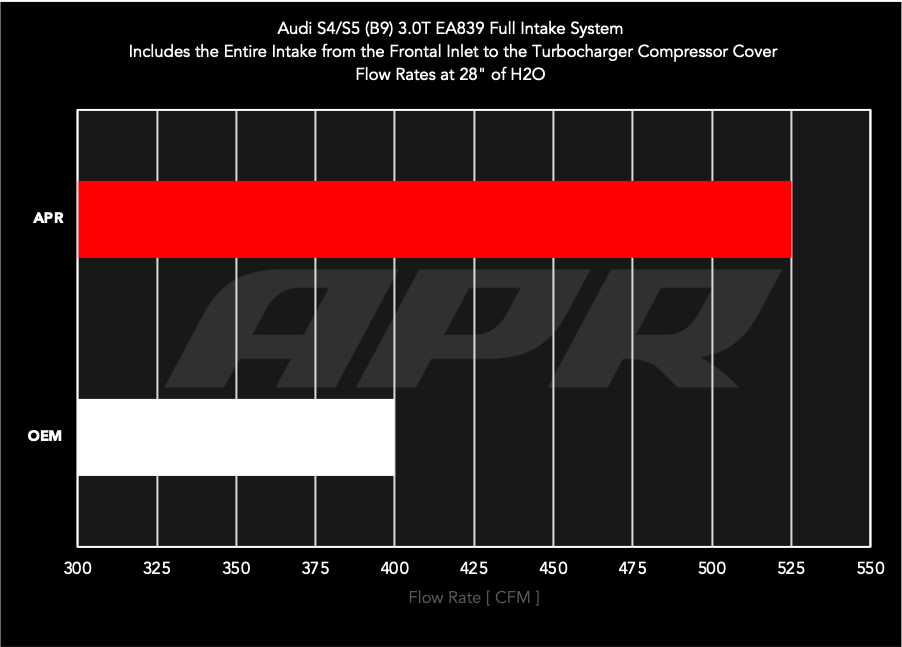 Kies-Motorsports APR APR Intake System - B9 3.0T 3.0T / PEX
