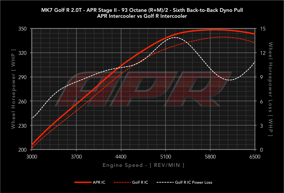 Kies-Motorsports APR APR Intercooler System - MQB 2.0T (8SPD) (Tiguan/Arteon/Q3) 8 Speed Tiptronic
