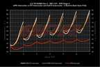 Kies-Motorsports APR APR Intercooler System - MQB 2.0T (8SPD) (Tiguan/Arteon/Q3) 8 Speed Tiptronic