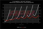 Kies-Motorsports APR APR Intercooler System - MQB 2.0T (8SPD) (Tiguan/Arteon/Q3) 8 Speed Tiptronic