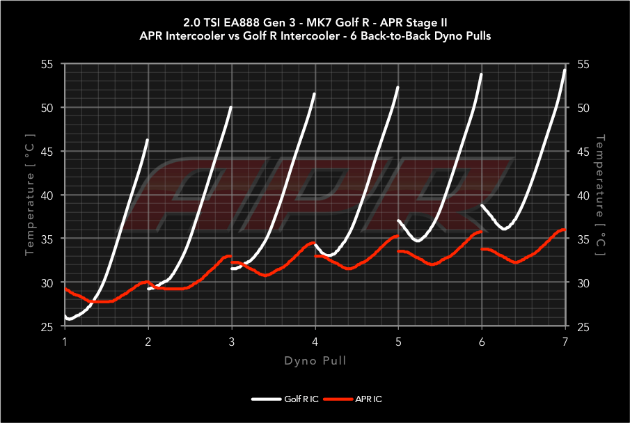 Kies-Motorsports APR APR Intercooler System - MQB 2.0T (8SPD) (Tiguan/Arteon/Q3) 8 Speed Tiptronic