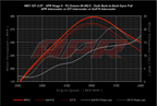 Kies-Motorsports APR APR Intercooler System - MQB/MQB EVO 1.8T/2.0T 6 Speed Manual / 7 Speed DSG/Stronic