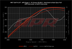 Kies-Motorsports APR APR Intercooler System - MQB/MQB EVO 1.8T/2.0T 6 Speed Manual / 7 Speed DSG/Stronic