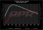 Kies-Motorsports APR APR PEX Open Intake System - 1.4T EA211 MQB PEX / 1.4T