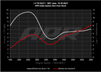 Kies-Motorsports APR APR PEX Open Intake System - 1.4T EA211 MQB PEX / 1.4T