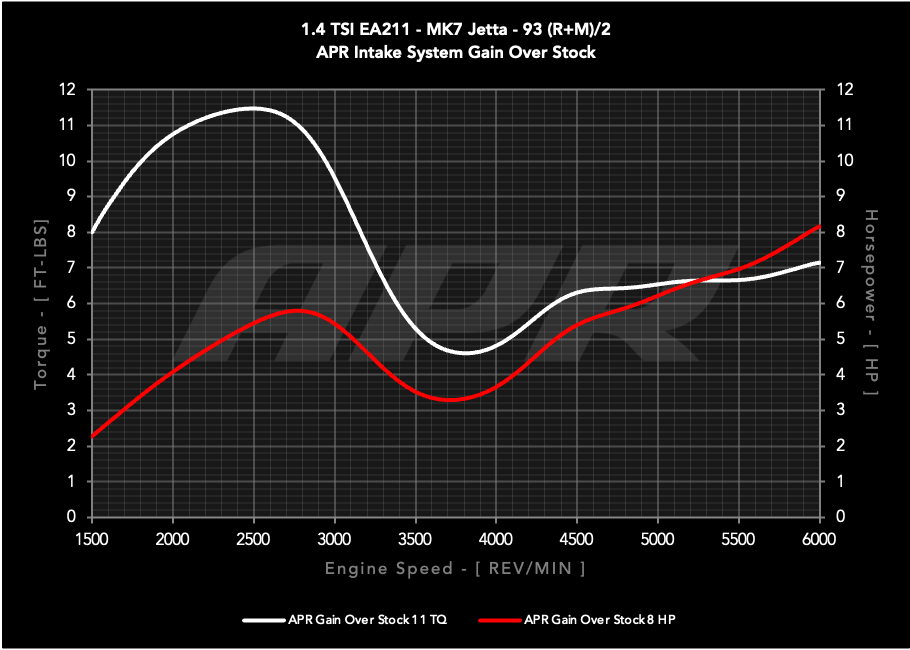 Kies-Motorsports APR APR PEX Open Intake System - 1.4T EA211 MQB PEX / 1.4T