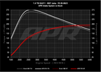 Kies-Motorsports APR APR PEX Open Intake System - 1.4T EA211 MQB PEX / 1.4T