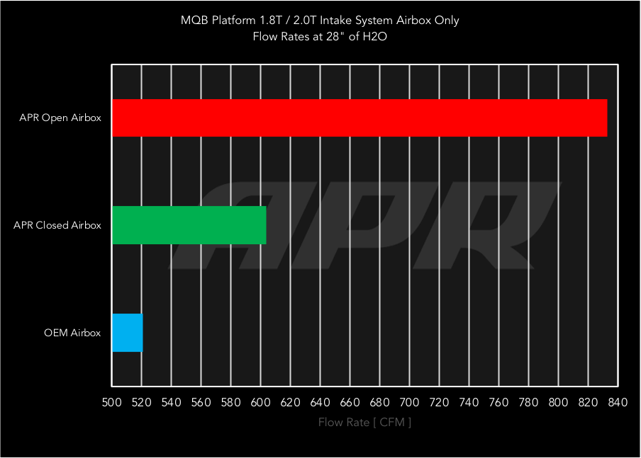 Kies-Motorsports APR APR PEX Open Intake System - 1.8T/2.0T EA888 Gen 3/4 MQB PEX / 1.8T/2.0T
