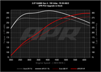 Kies-Motorsports APR APR Power Control Unit - 2.0T EA888.4 LK2