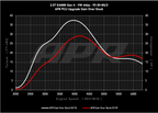 Kies-Motorsports APR APR Power Control Unit - 2.0T EA888.4 LK2