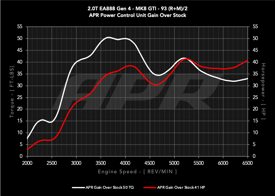 Kies-Motorsports APR APR Power Control Unit - 2.0T EA888.4 LK2