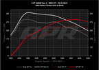 Kies-Motorsports APR APR Power Control Unit - 2.0T EA888.4 LK2