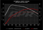 Kies-Motorsports APR APR Power Control Unit - 2.0T EA888.4 LK2