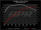 Kies-Motorsports APR APR Power Control Unit - 2.0T EA888.4 LK2