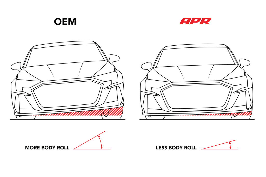 Kies-Motorsports APR APR Roll-Control Sway Bar - Rear - (AWD MQB/MQB EVO RS Diff/Torque Splitter) Rear - AWD - RS Haldex / Torque Splitter