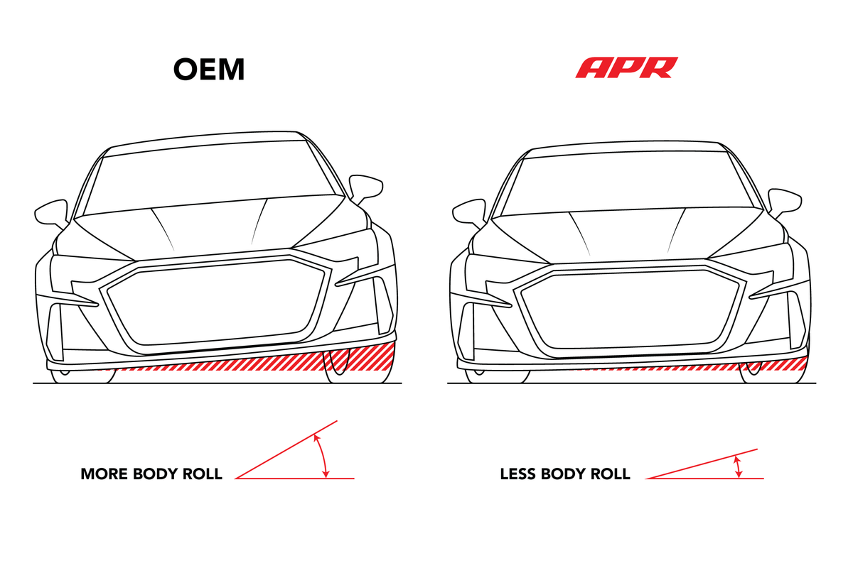 Kies-Motorsports APR APR Roll-Control Sway Bar - Rear - (FWD MQB/MQB EVO Independent Rear) Rear, FWD, Independent Suspension