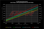 Kies-Motorsports APR APR Supercharger Drive and Crank Pulley with Belt - Press on - 3.0 TFSI Dual Pulley - Press On