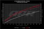 Kies-Motorsports APR APR Throttle Body Inlet System - 2.5T EA855 EVO