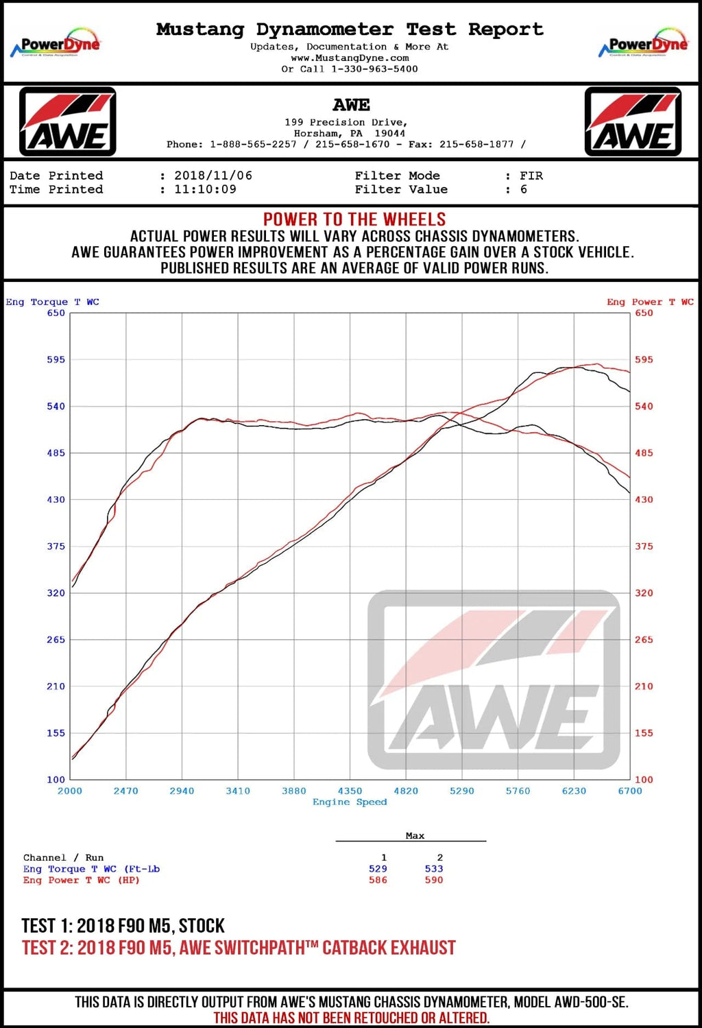Kies Motorsports — AWE non-resonated mid pipes installed on BMW F90 M5, underside view showing direct bolt-on fitment