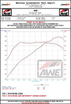 Kies Motorsports — AWE non-resonated mid pipes installed on BMW F90 M5, underside view showing direct bolt-on fitment