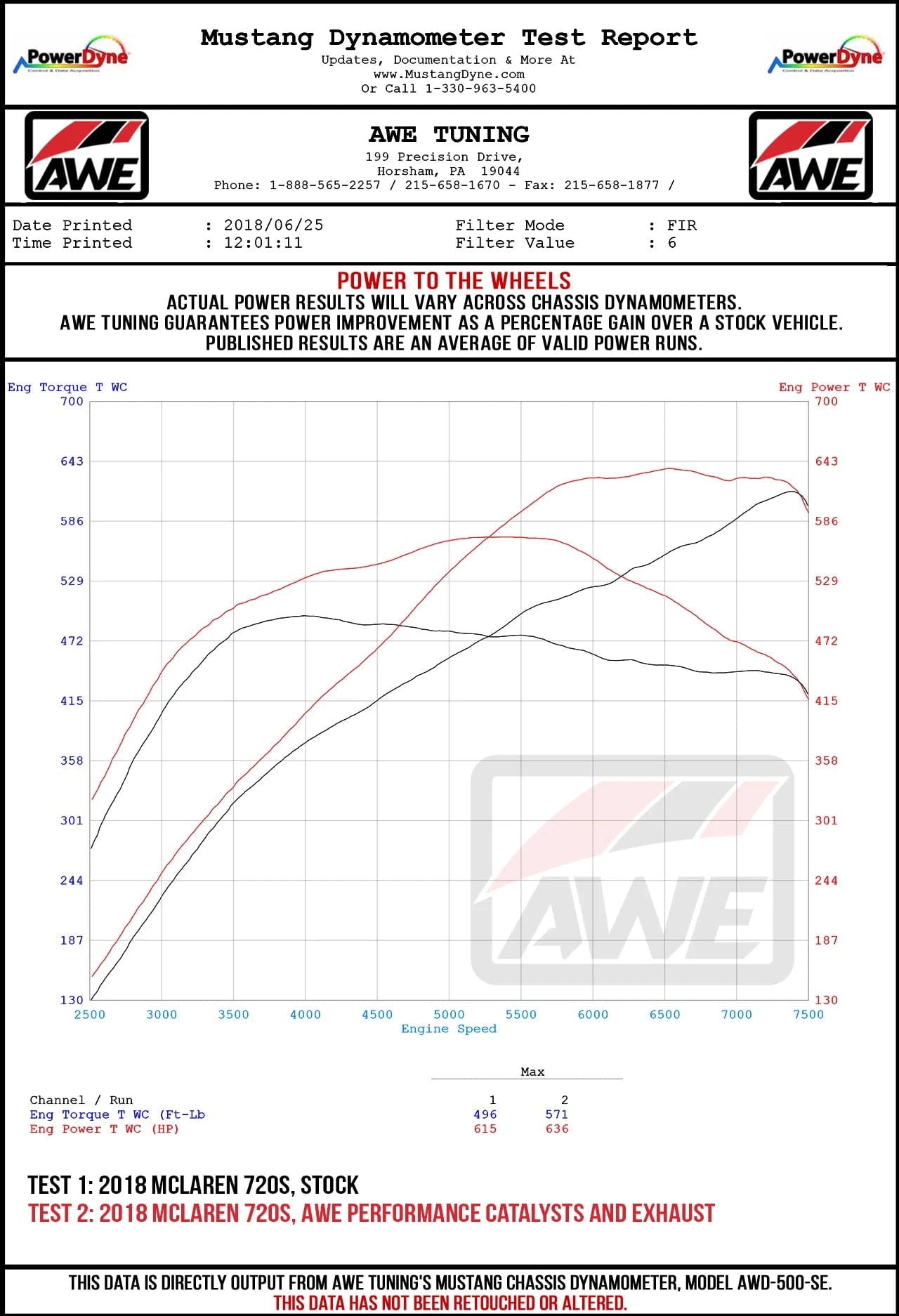 Kies-Motorsports AWE AWE 720S Performance Exhaust - OEM Tips