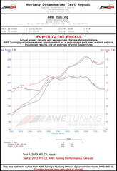 Kies-Motorsports AWE AWE 991 CARRERA SWITCHPATH™ EXHAUST (FOR PSE-EQUIPPED VEHICLES)