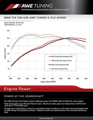 Kies-Motorsports AWE AWE BMW 228i/320i/328i/428i S-FLO Carbon Intake