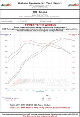 Kies-Motorsports AWE AWE BMW F10 M5 Touring Edition Axle-Back Exhaust