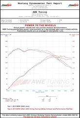 Kies-Motorsports AWE AWE BMW F30 320i Touring Exhaust w/Performance Mid Pipe