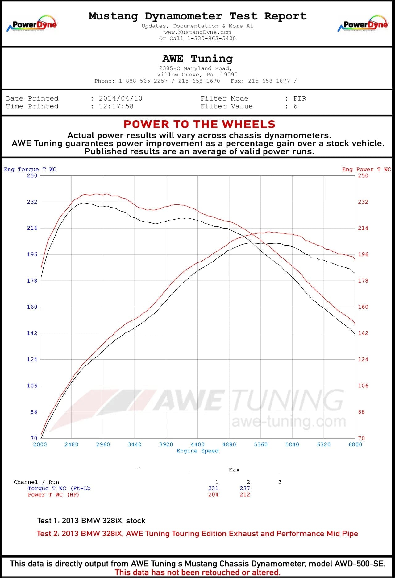 Kies-Motorsports AWE AWE BMW F3X 328i / 330i Touring Edition Axle-Back Exhaust Single Side