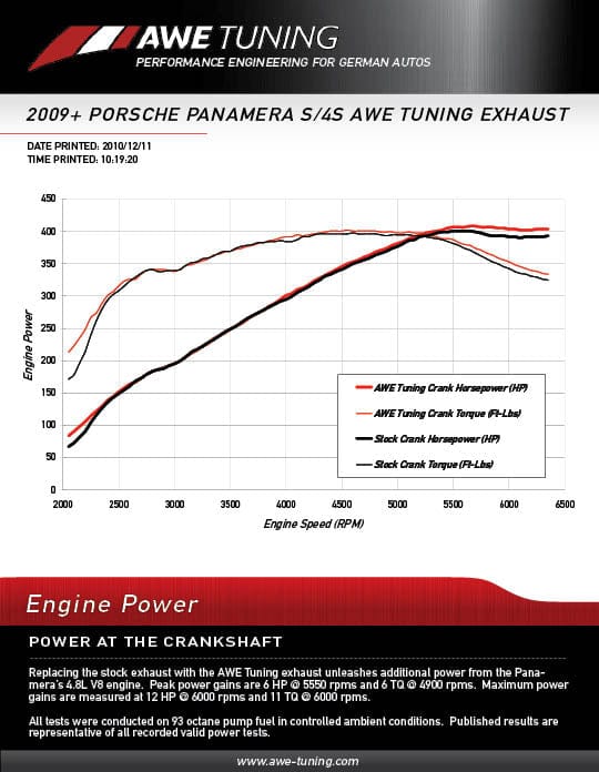 AWE EXHAUST FOR PORSCHE PANAMERA S/4S Secondary image
