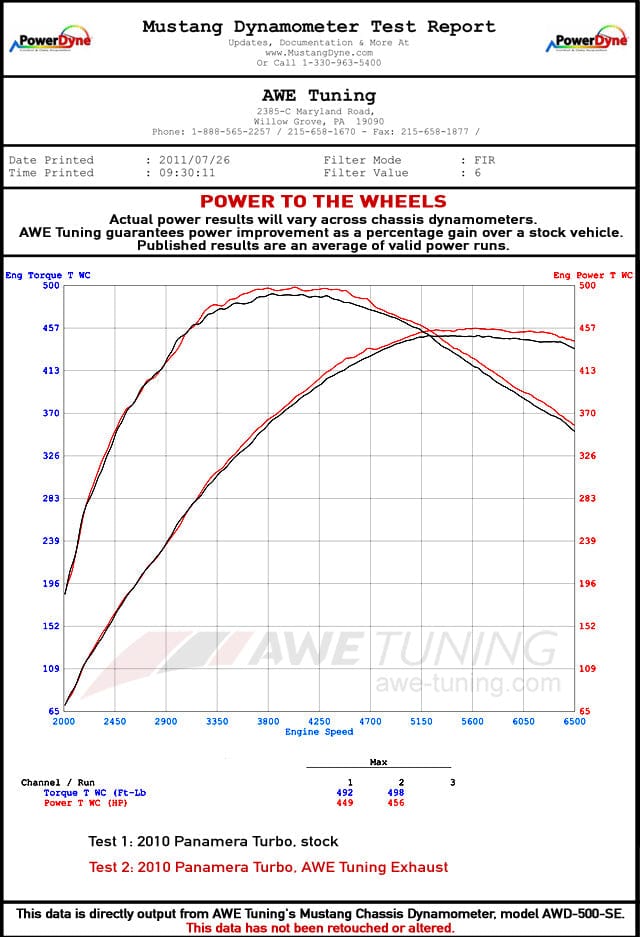 Kies Motorsports — AWE Panamera 970 Turbo exhaust in packaging — AWE branded box with foam protection
