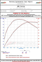 Kies Motorsports — AWE Panamera 970 Turbo exhaust in packaging — AWE branded box with foam protection