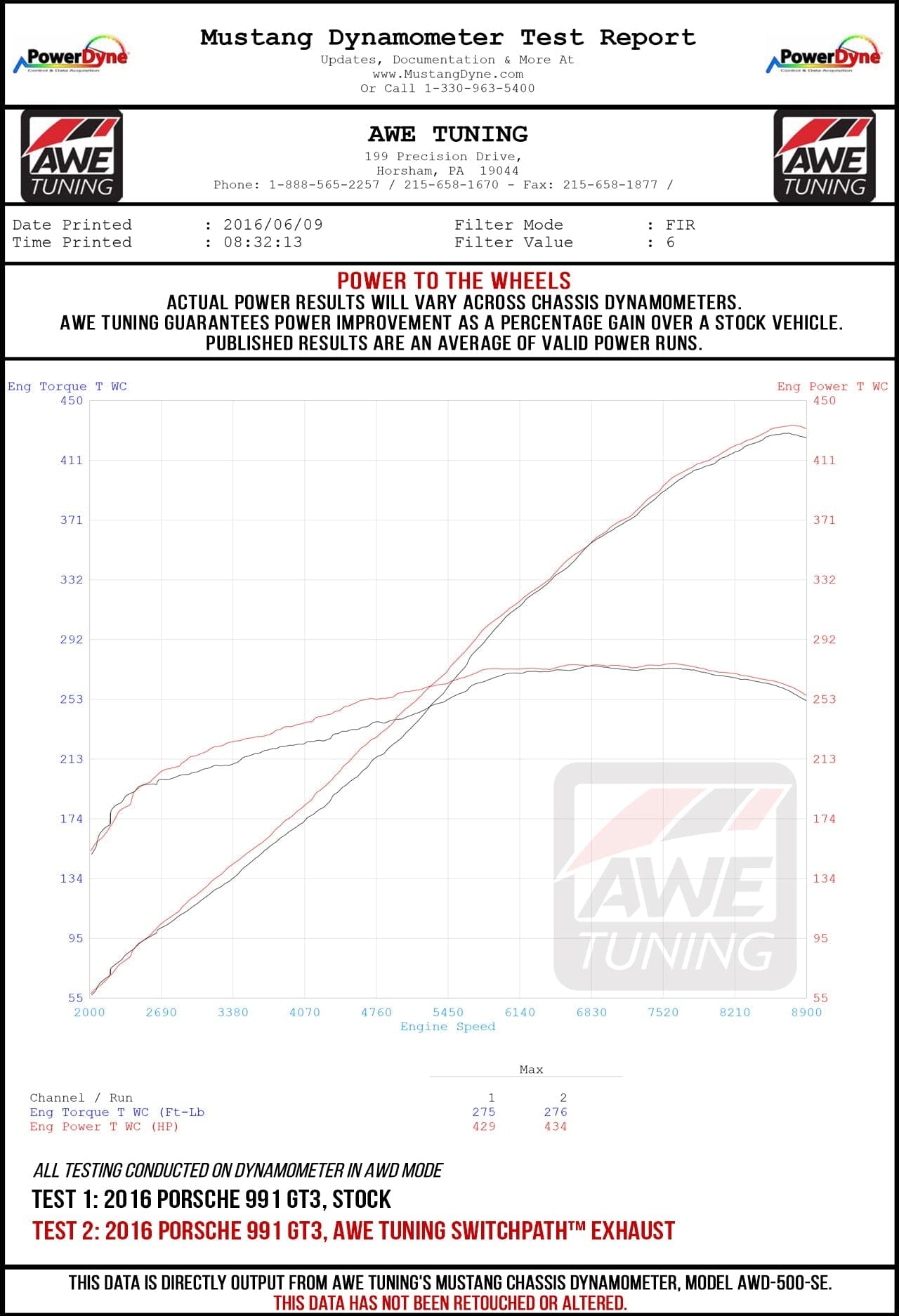 Kies-Motorsports AWE AWE EXHAUST SUITE FOR PORSCHE 991 GT3 / RS