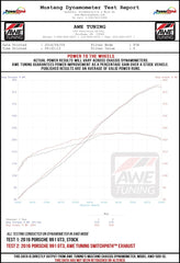 Kies-Motorsports AWE AWE EXHAUST SUITE FOR PORSCHE 991 GT3 / RS