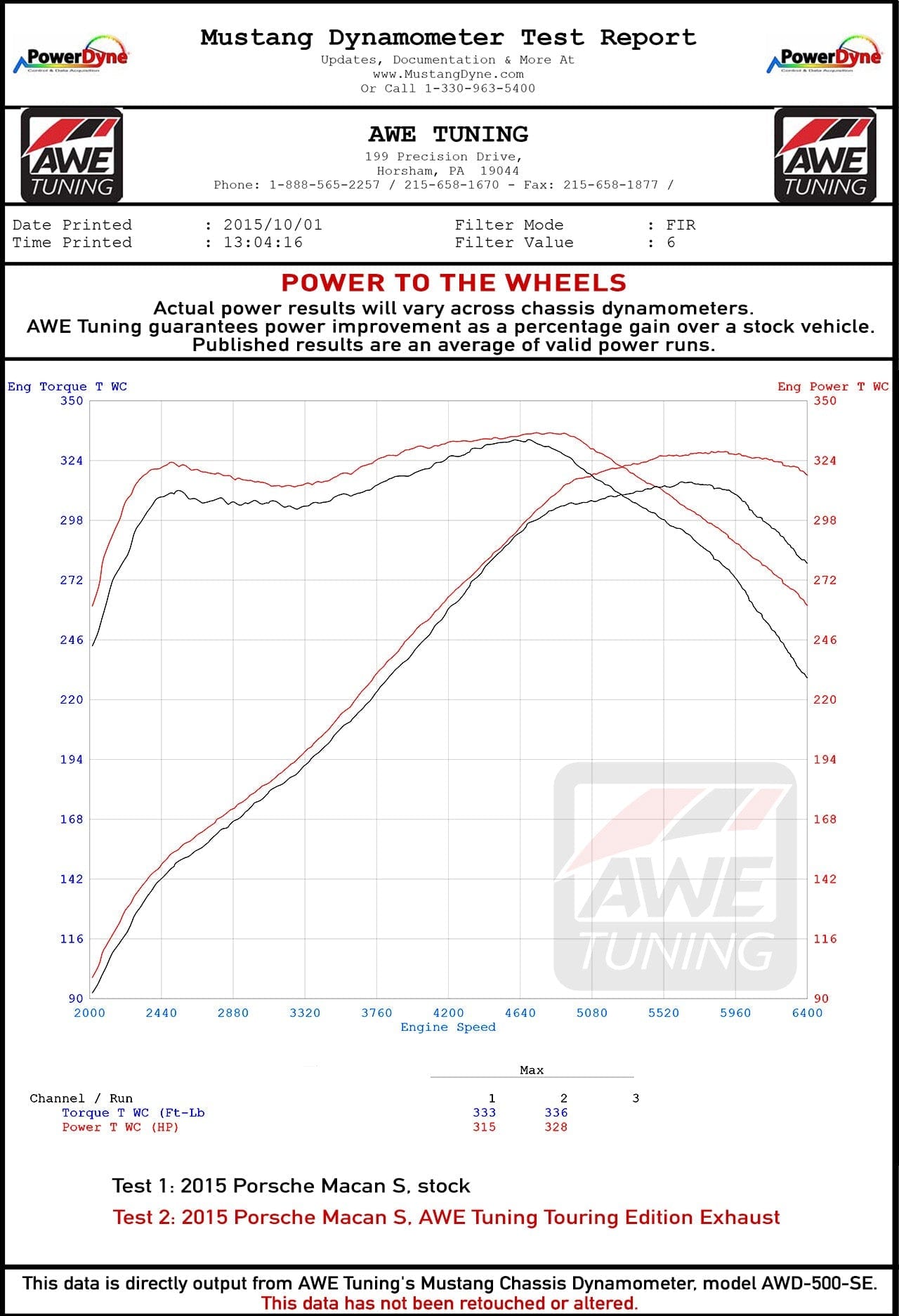 Kies-Motorsports AWE AWE EXHAUST SUITE FOR PORSCHE MACAN S / MACAN GTS