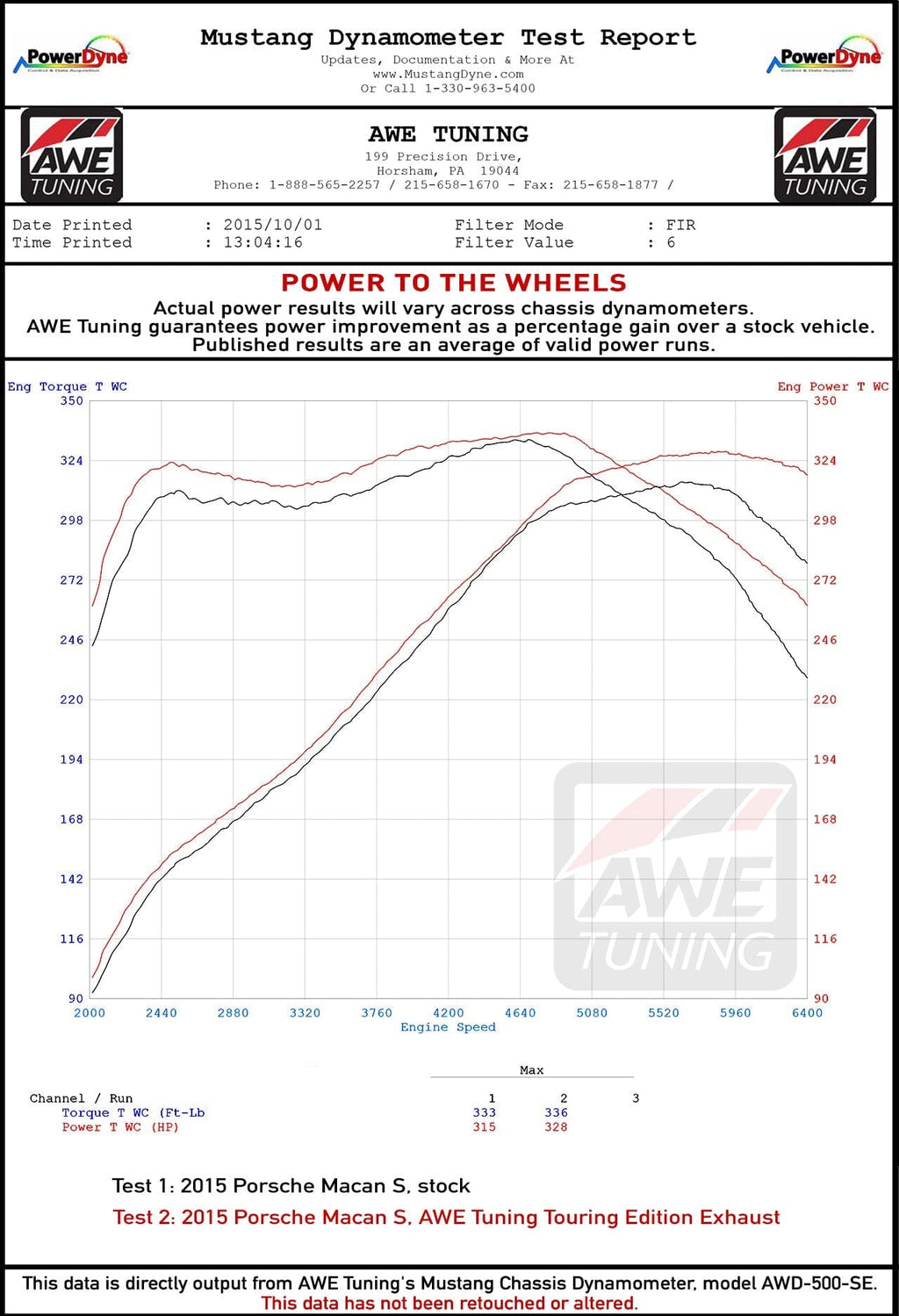 Kies Motorsports — AWE Macan exhaust exhaust tips close-up — polished quad tips, AWE logo etching