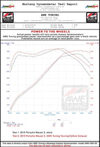 Kies Motorsports — AWE Macan exhaust exhaust tips close-up — polished quad tips, AWE logo etching