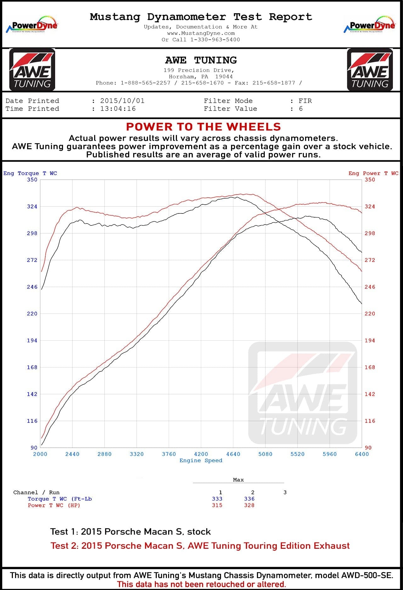 Kies Motorsports — AWE Macan exhaust exhaust tips close-up — polished quad tips, AWE logo etching