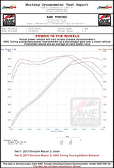 Kies-Motorsports AWE AWE EXHAUST SUITE FOR PORSCHE MACAN S / MACAN GTS