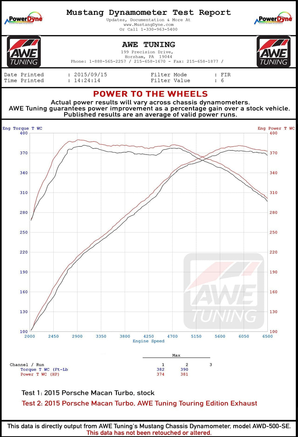 Kies Motorsports — AWE Exhaust Suite for Macan S GTS in packaging — foam-lined AWE branded box