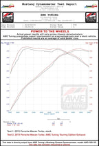 Kies Motorsports — AWE Exhaust Suite for Macan S GTS in packaging — foam-lined AWE branded box