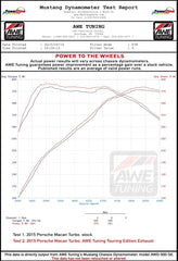 Kies-Motorsports AWE AWE EXHAUST SUITE FOR PORSCHE MACAN S / MACAN GTS